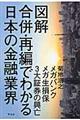 図解合併・再編でわかる日本の金融業界