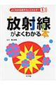 �悭�킩�錴�q�͂ƃG�l���M�[�@�P