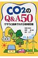 ＣＯ２のＱ＆Ａ５０