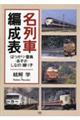 名列車編成表　はつかり・雷鳥・あずさ・しなの・踊り子