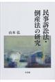 民事訴訟法・倒産法の研究