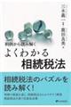 判例から読み解くよくわかる相続税法