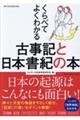 くらべてよくわかる古事記と日本書紀の本