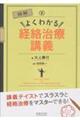 図解よくわかる経絡治療講義