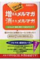 ファン(継続読者)が増えるメルマガ消えるメルマガ