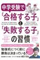 中学受験で「合格する子」と「失敗する子」の習慣