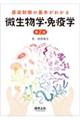 感染制御の基本がわかる微生物学・免疫学 第2版