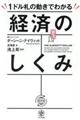 １ドル札の動きでわかる経済のしくみ