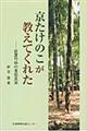 京たけのこが教えてくれた