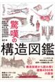 驚嘆の構造図鑑
