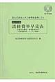 国土交通省土木工事積算基準による諸経費率早見表　改訂１１版