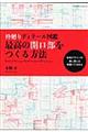 最高の開口部をつくる方法