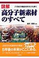 図解高分子新素材のすべて