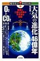 大気の進化46億年O2とCO2