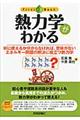 熱力学がわかる