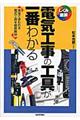 電気工事の工具が一番わかる
