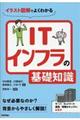 ITインフラの基礎知識