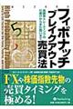 フィボナッチブレイクアウト売買法