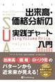 出来高・価格分析の実践チャート入門