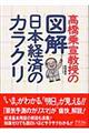 高橋乗宣教授の「図解」日本経済のカラクリ