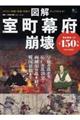 図解室町幕府崩壊