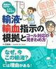 輸液・輸血指示の根拠とコール対応の見きわめ方