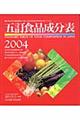 五訂食品成分表　２００４