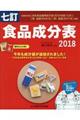 食品成分表　２０１８