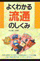 �悭�킩�闬�ʂ̂�����