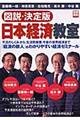 図説・決定版日本経済教室