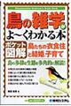 鳥の雑学がよ～くわかる本