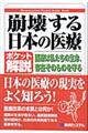 崩壊する日本の医療