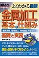 図解入門よくわかる最新金属加工の基本と仕組み