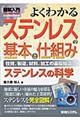 図解入門よくわかるステンレスの基本と仕組み