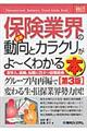 最新保険業界の動向とカラクリがよ～くわかる本　第３版