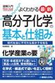 図解入門よくわかる最新高分子化学の基本と仕組み