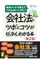 会社法のツボとコツがゼッタイにわかる本　第２版