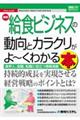 最新給食ビジネスの動向とカラクリがよ～くわかる本