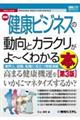 最新健康ビジネスの動向とカラクリがよ～くわかる本　第３版