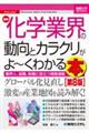 最新化学業界の動向とカラクリがよ～くわかる本　第８版