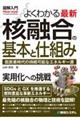 図解入門よくわかる最新核融合の基本と仕組み