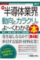 最新半導体業界の動向とカラクリがよ～くわかる本　第４版