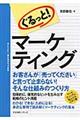 ぐるっと！マーケティング