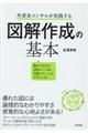 外資系コンサルが実践する図解作成の基本