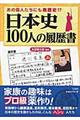 日本史１００人の履歴書
