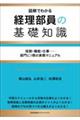 経理部員の基礎知識