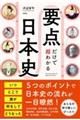 要点だけで超わかる日本史