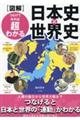 図解　つなげてみれば超わかる日本史×世界史