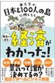 東大生が日本を１００人の島に例えたら面白いほど経済がわかった！