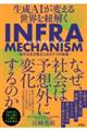 生成AIが変える世界を紐解く INFRA MECHANISM